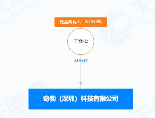 奇勃科技获数千万元Pre-A轮融资主营商用清洁机器人