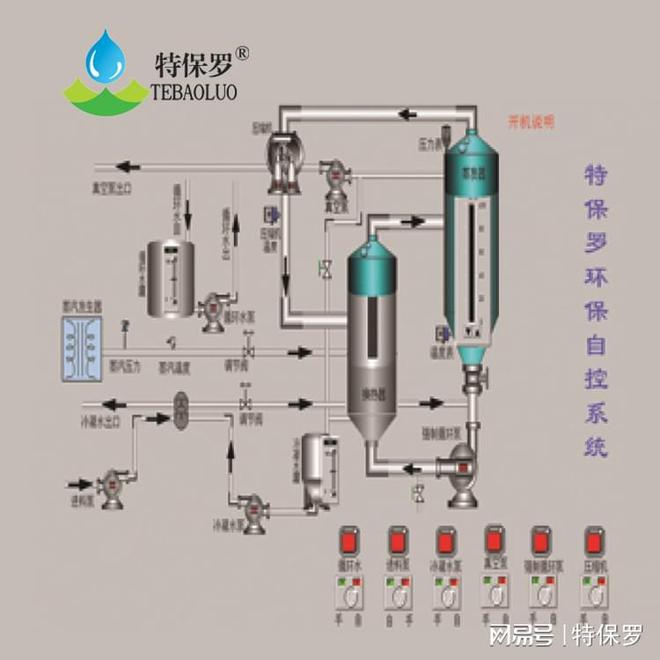 单效蒸发结晶设备(图2)