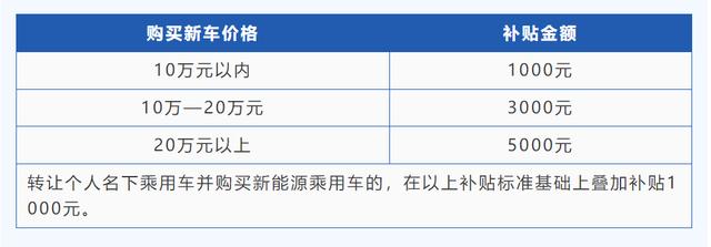 西安公布“以旧换新”实施方案！涉及汽车、家电、家居等5领域