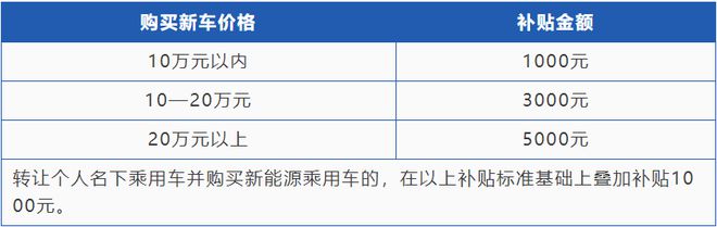 涉及汽车、家电、电子产品、家居……西安“以旧换新”实施方案正式发布！(图2)