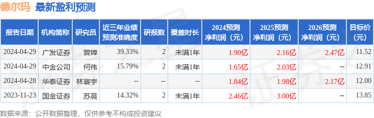 开源证券：给予德尔玛买入评级