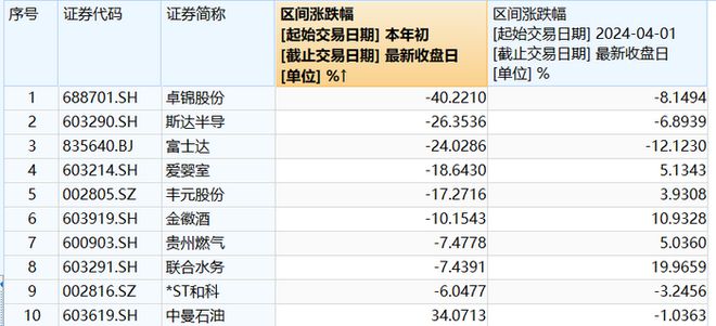 监管升级后股东“慌不择路”？小米、李彦宏大手笔套现