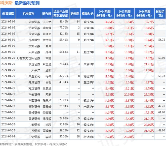 东吴证券：给予科沃斯买入评级