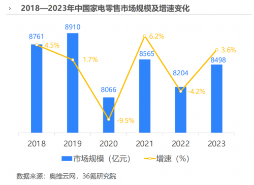 报告：健康科技或成家电产品高端化升级支撑消费者期待除菌抑菌价值的进一步释放(图1)