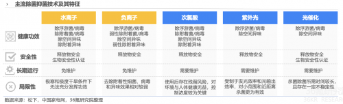 报告：健康科技或成家电产品高端化升级支撑消费者期待除菌抑菌价值的进一步释放(图4)