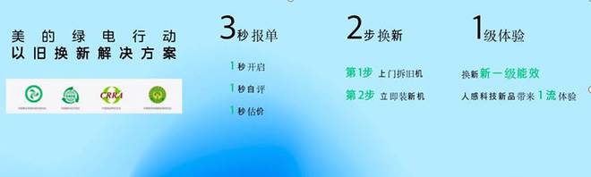 美的投入80亿元进行“以旧换新”战略大升级(图2)