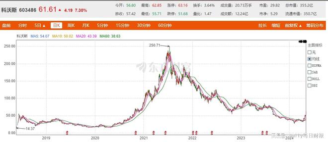 业绩下滑、股价腰斩“扫地茅”科沃斯遭遇滑铁卢(图2)