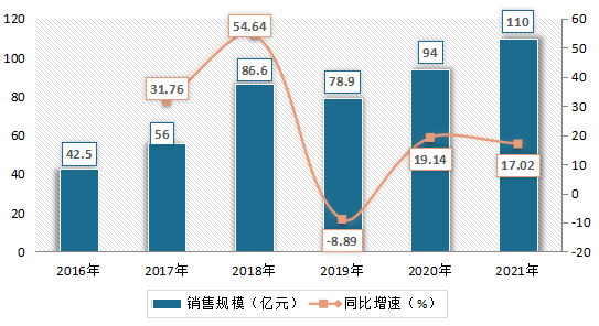 2024年扫地机市场分析：中国扫地机市场销售同比增涨1702%(图1)