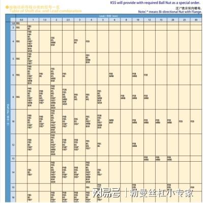 3-KSS滚珠丝杠滚珠丝杠轴承(图8)