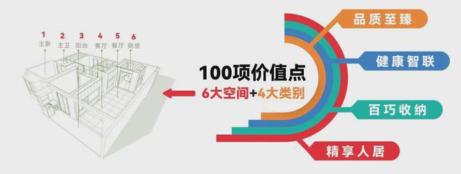 普陀中环云悦府售楼处电话→中环云悦府一房一价详情→火爆认购中(图8)