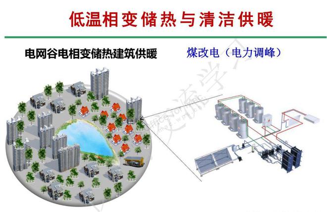 相变储热清洁供暖设备相比传统供暖设备究竟有哪些优势呢？(图6)