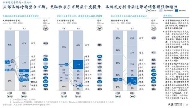 线%！火热的洗地机赛道追觅凭什么狂飙？(图2)