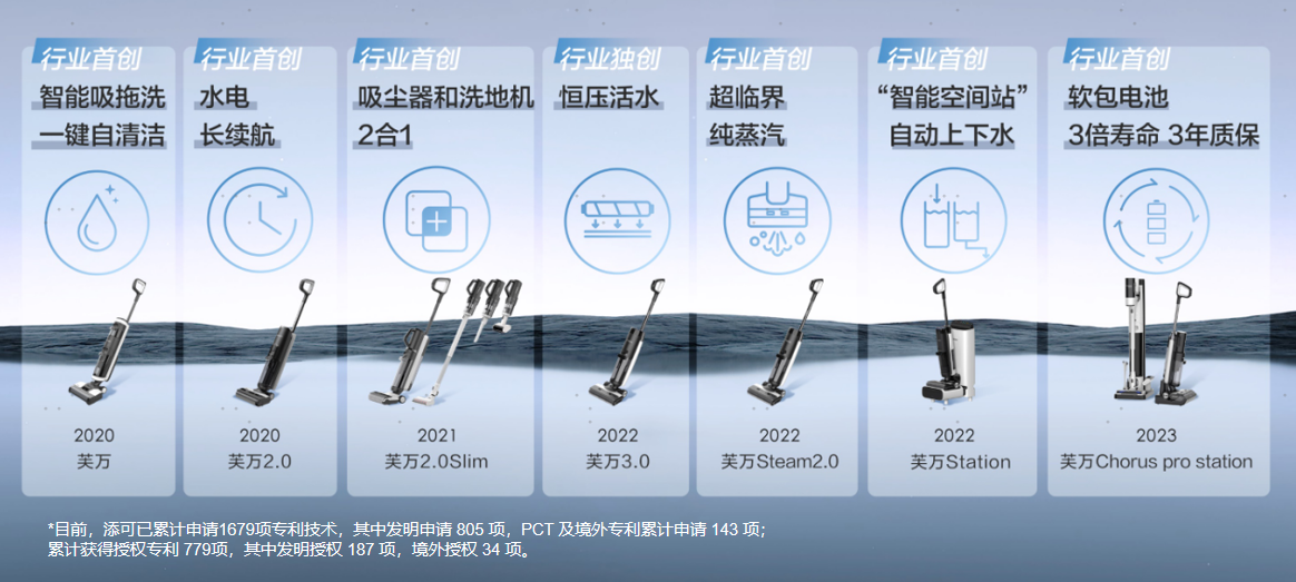 618首战告捷！添可洗地机销量持续领先尽显行业领导者风采(图4)