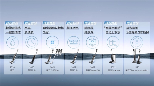 添可洗地机连续四年全国销量领先618开门红提前锁定三大平台(图5)