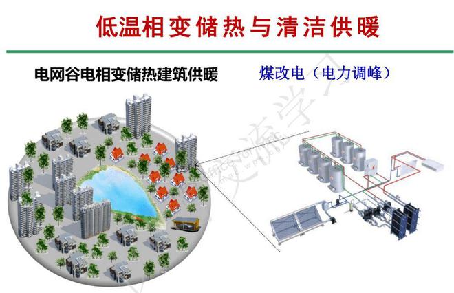 煤改电清洁采暖新选择：相变储热采暖设备让您省心又省钱(图6)