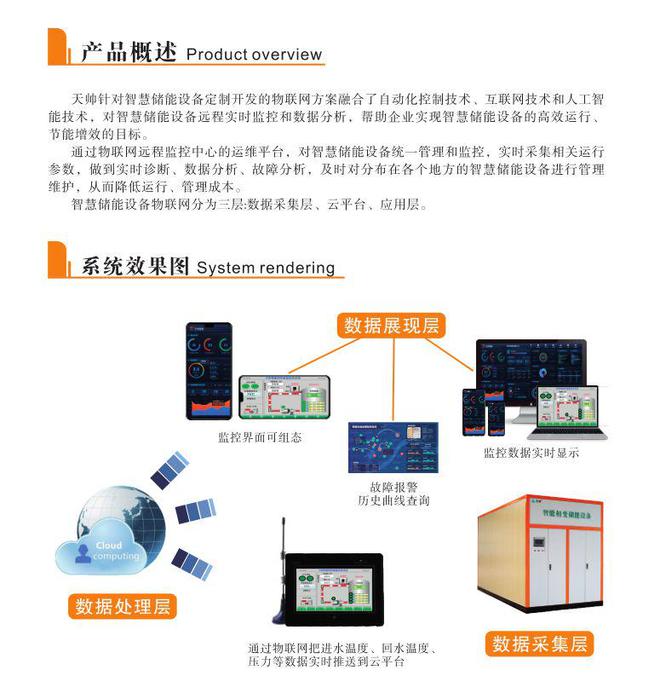 煤改电清洁采暖新选择：相变储热采暖设备让您省心又省钱(图8)