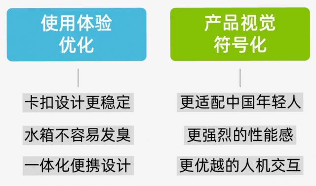 inDare格外设计Xyeedi一点丨科技只是手段好用才是目的(图4)