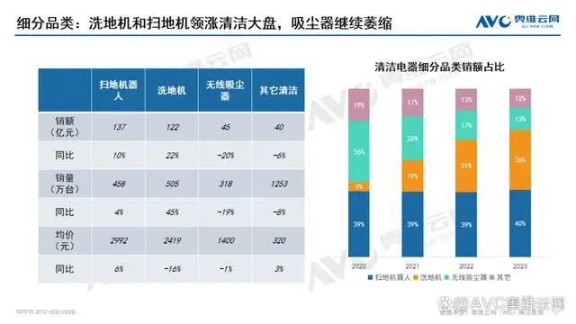 智能清洁成AWE主角追觅的正向飞轮如何转得更快？(图2)