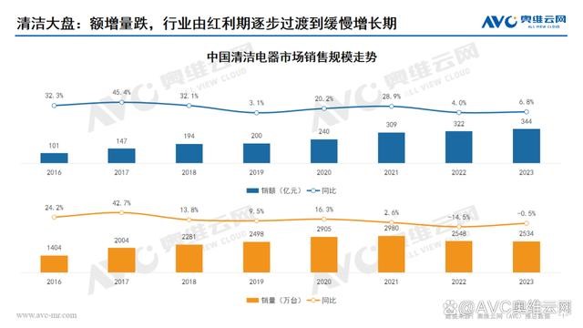 智能清洁成AWE主角追觅的正向飞轮如何转得更快？(图3)