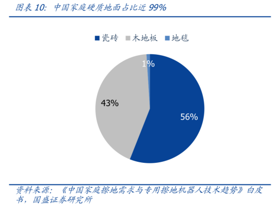 红杉、腾讯看上洗地机！