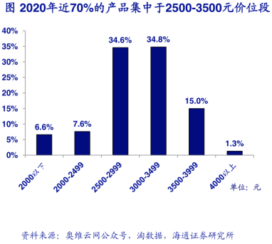 红杉、腾讯看上洗地机！(图4)