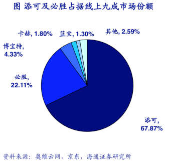 红杉、腾讯看上洗地机！(图2)