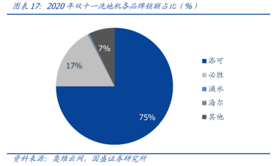 红杉、腾讯看上洗地机！(图3)