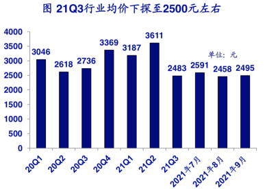 红杉、腾讯看上洗地机！(图5)