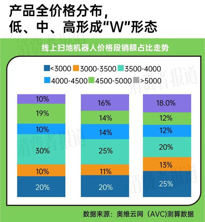 智能化、高端化助力扫地机器人回暖科沃斯、石头科技、云鲸、追觅领跑市场(图2)