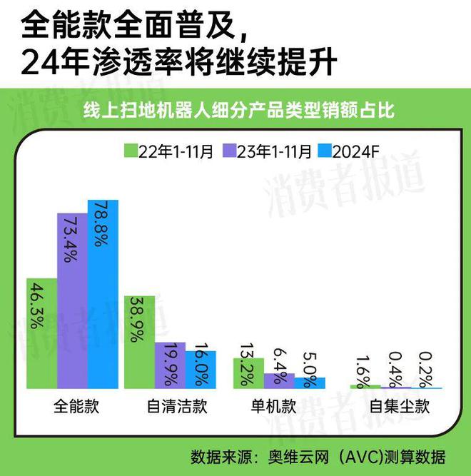 智能化、高端化助力扫地机器人回暖科沃斯、石头科技、云鲸、追觅领跑市场(图1)