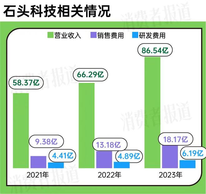 智能化、高端化助力扫地机器人回暖科沃斯、石头科技、云鲸、追觅领跑市场(图6)