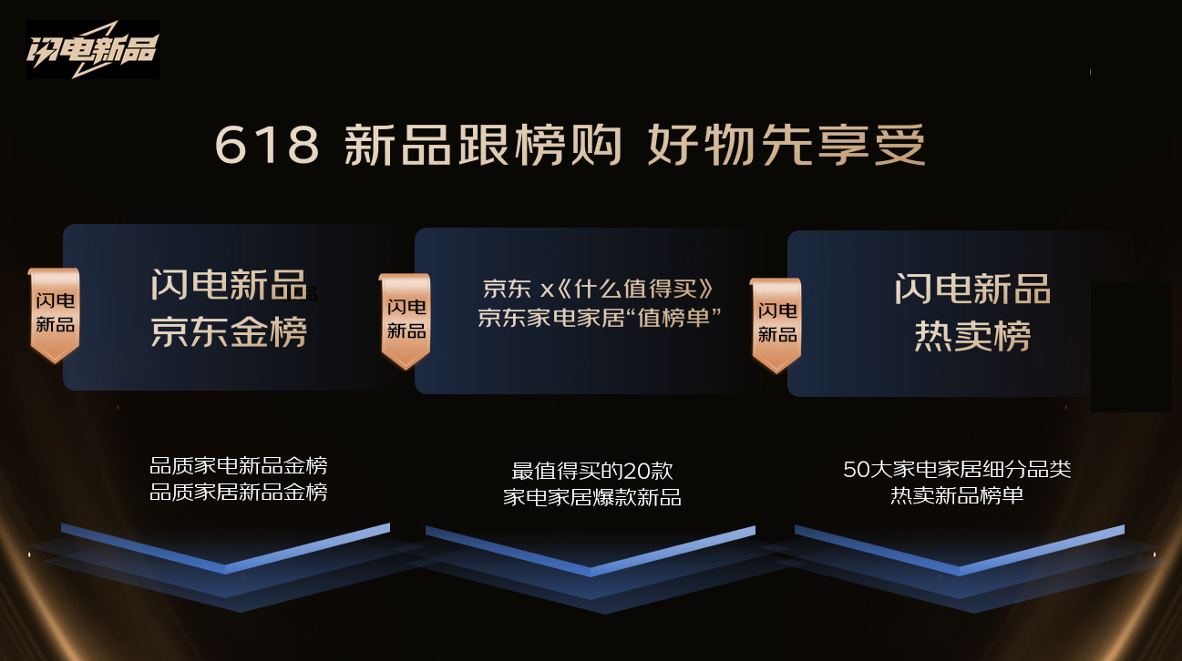 以旧换新至高减20%京东家电家居618“购新”更超值(图4)