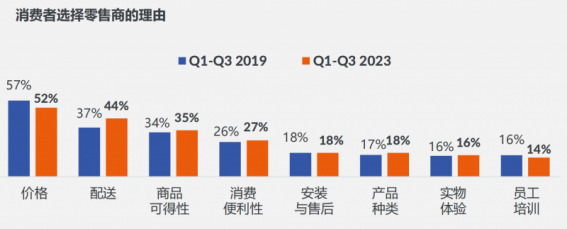 苏宁易购GfK联合发布《2024年618清洁电器选购白皮书(图2)