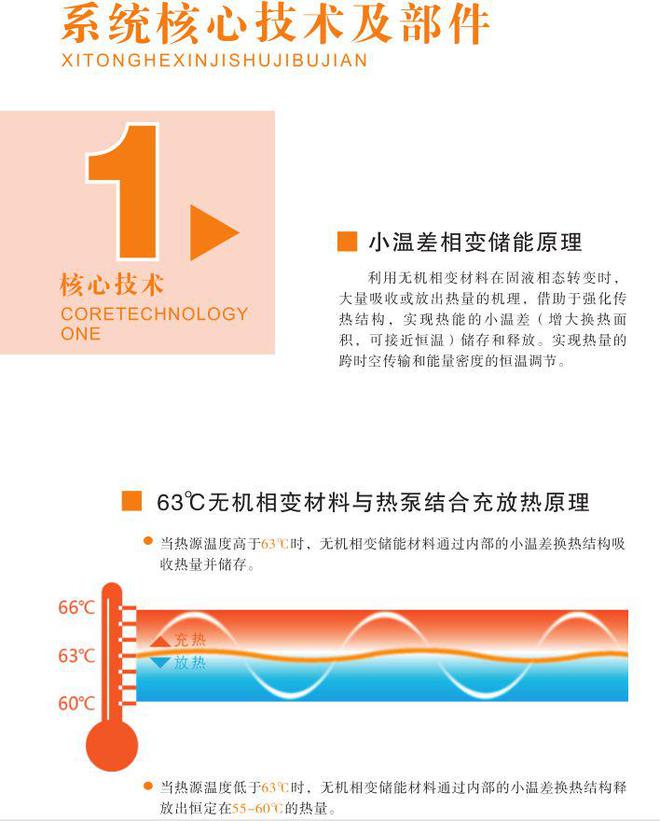 有效储存低价谷电的新型清洁采暖技术：相变储热采暖(图7)