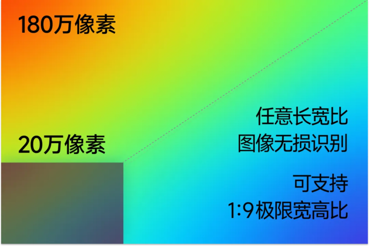 国产端侧小模型超越GPT-4V「多模态」能力飞升(图9)