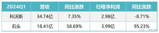 被誉为“扫地茅”的科沃斯正在失去什么？(图1)