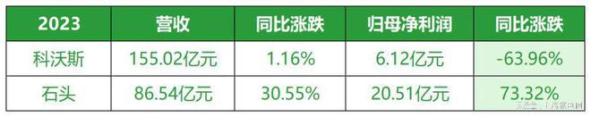 被誉为“扫地茅”的科沃斯正在失去什么？(图2)