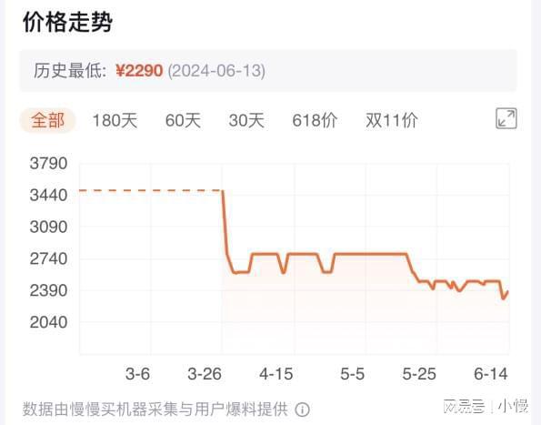 618选购：三款3K价位洗地机亮点解析(图3)