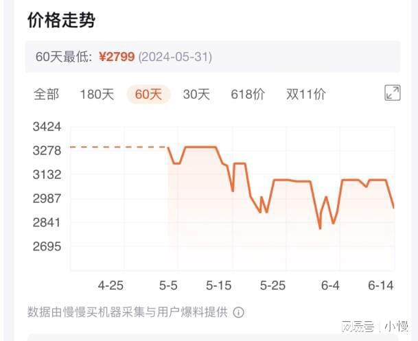 618选购：三款3K价位洗地机亮点解析(图4)