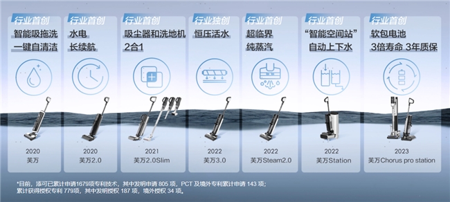 618进入倒计时洗地机行业将再次迎来亮眼表现(图4)