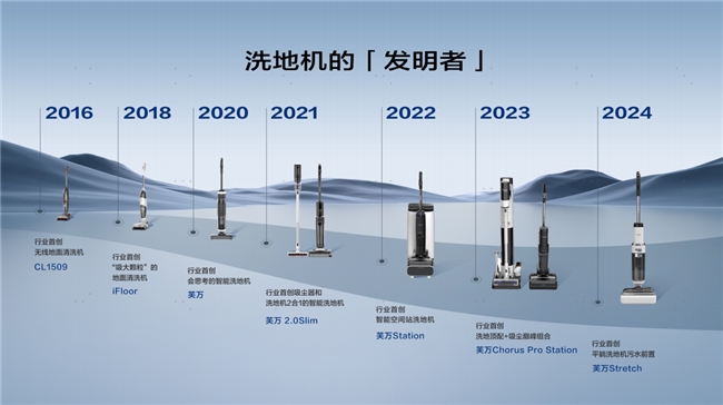 618全线大捷！添可洗地机市场份额毫无悬念稳居第一(图3)