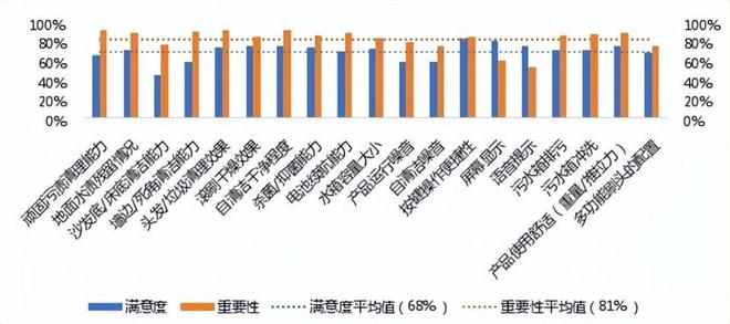 清洁强化感知升级AI赋能：科沃斯地宝X5PRO旗舰扫地机优等生(图2)