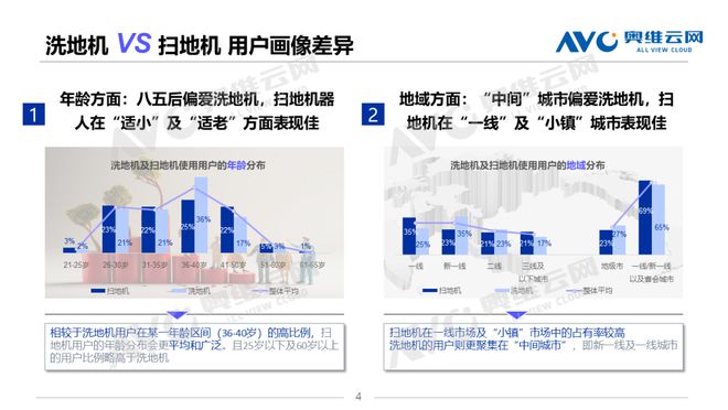 洗扫地机用户画像差异洞察挖掘人群背后的潜力机会热文洞察