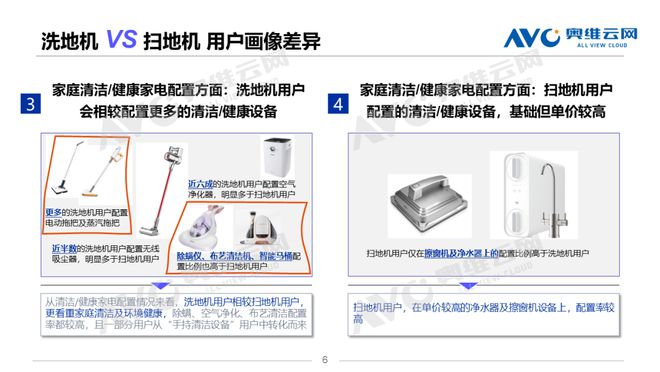 洗扫地机用户画像差异洞察挖掘人群背后的潜力机会热文洞察(图3)