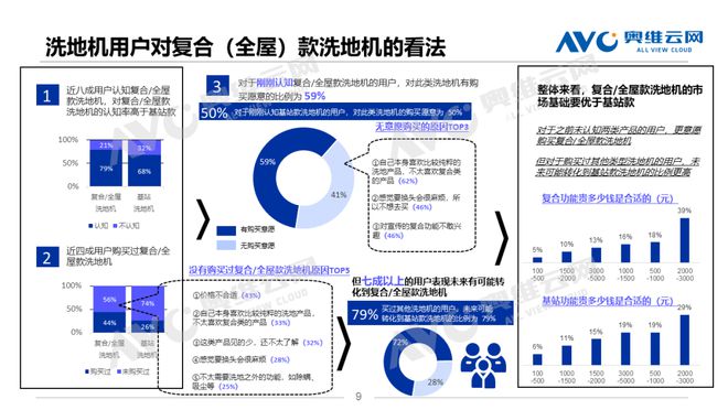 洗扫地机用户画像差异洞察挖掘人群背后的潜力机会热文洞察(图6)