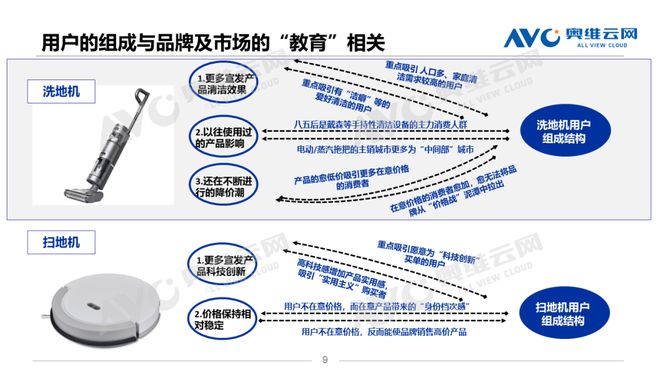 洗扫地机用户画像差异洞察挖掘人群背后的潜力机会热文洞察(图5)