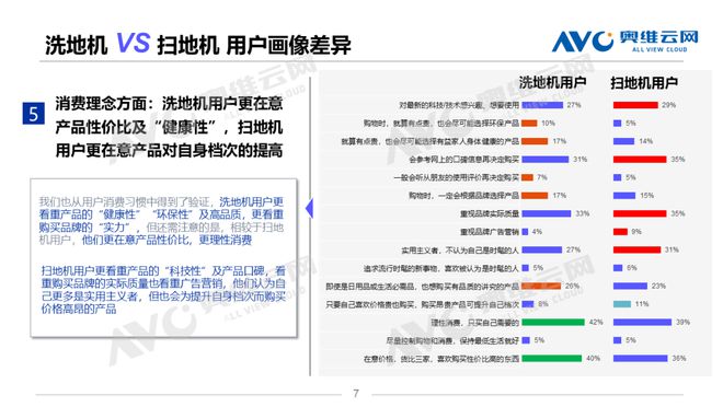 洗扫地机用户画像差异洞察挖掘人群背后的潜力机会热文洞察(图4)