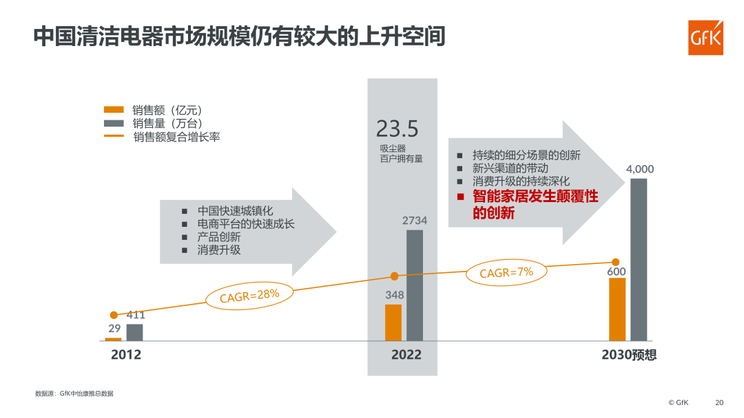 双11战果丰硕追觅如何一路成长？(图4)