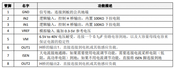 SS8870T-36A扫地机和滚刷电机的大电流电机驱动(图3)