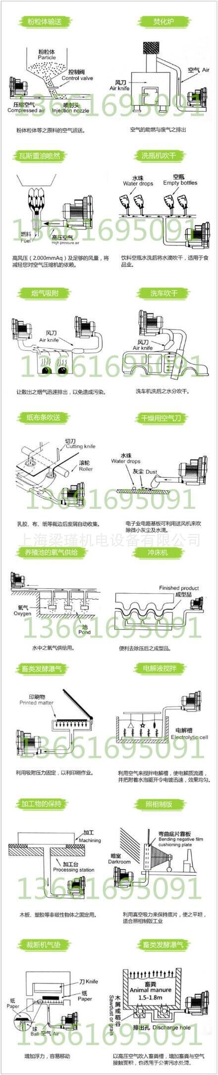 2QB810-SAH17-清洗设备漩涡气泵(图3)